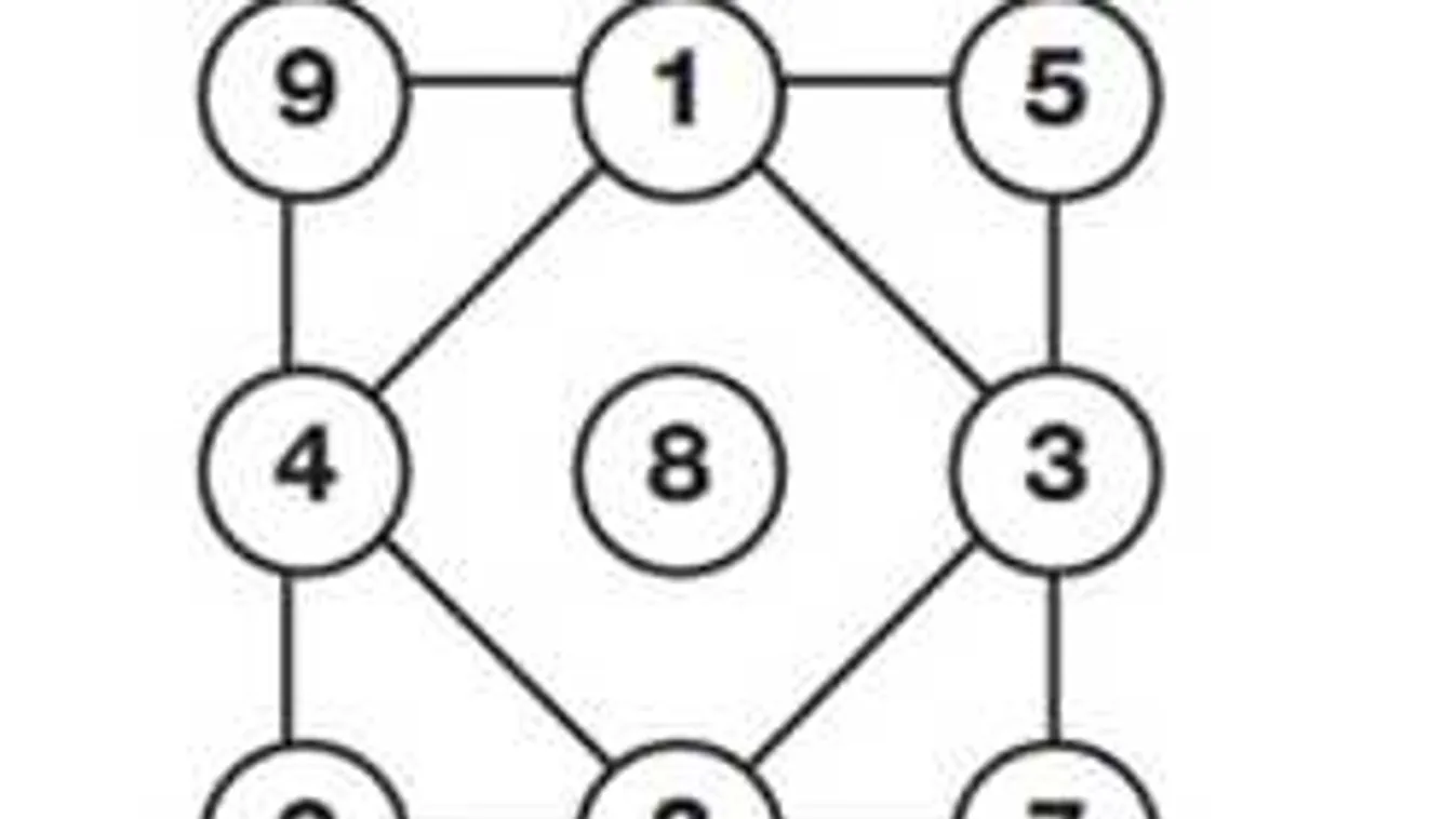 Ezt a logikai feladványt csak a zsenik tudják megoldani! Teszteld magad!