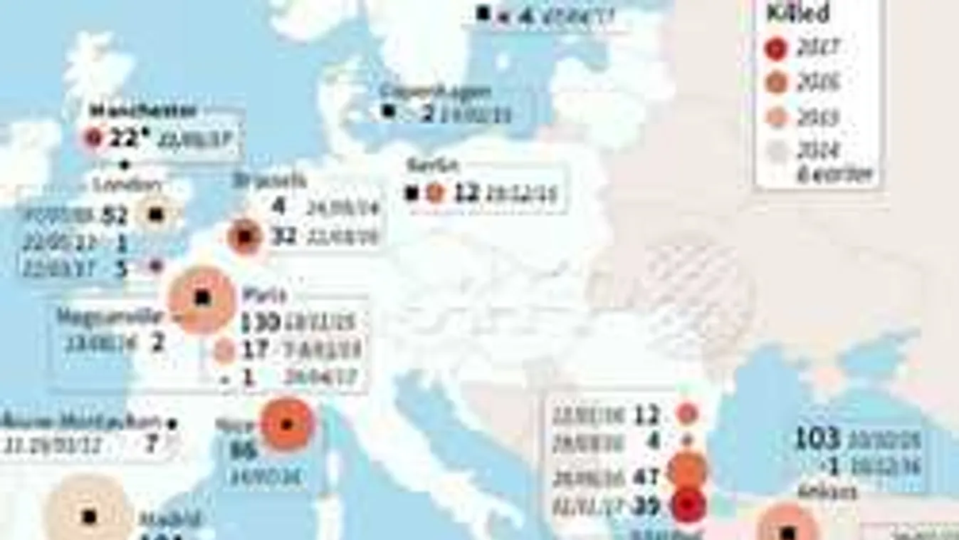 Minden 9. napon van egy merénylet vagy annak kísérlete...