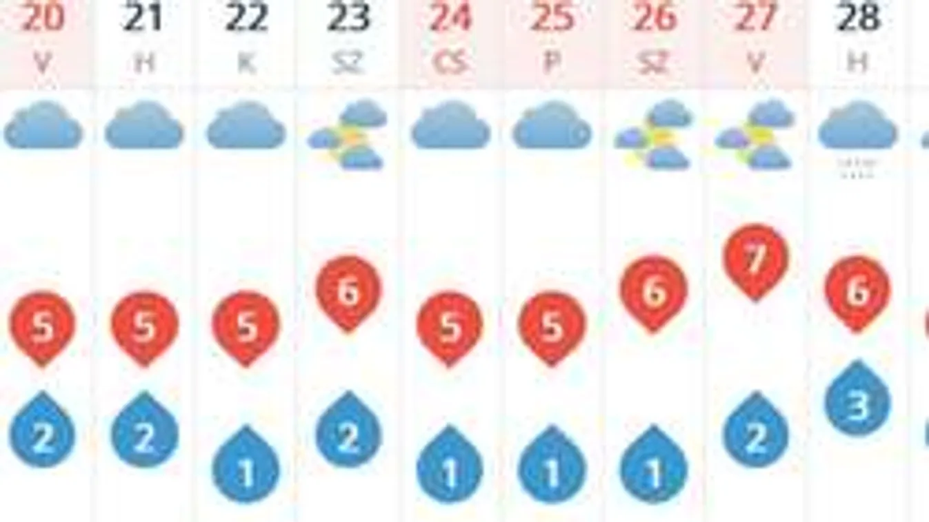 Gyilkos köd és eső nehezíti az Aranyvasárnapot