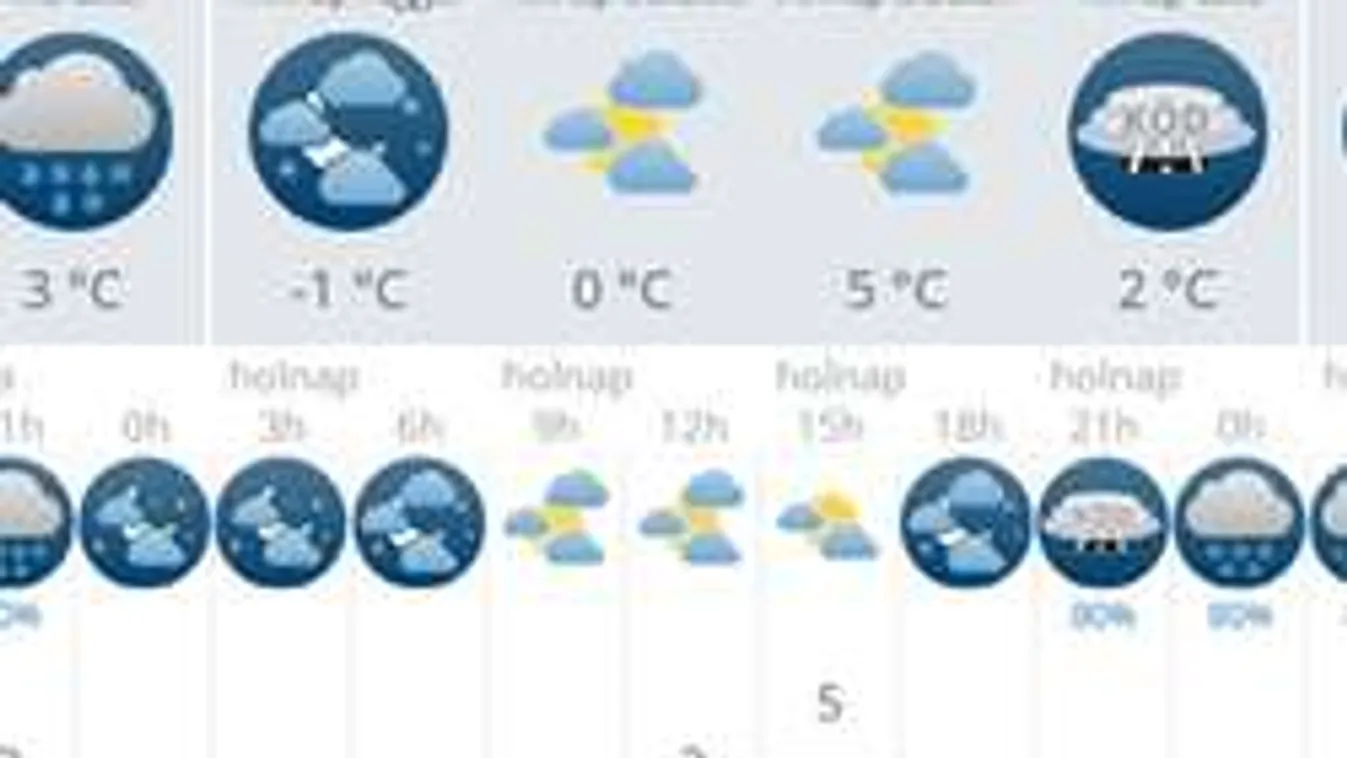 Kétarcú lesz ma az időjárás, készülj fel már reggel!