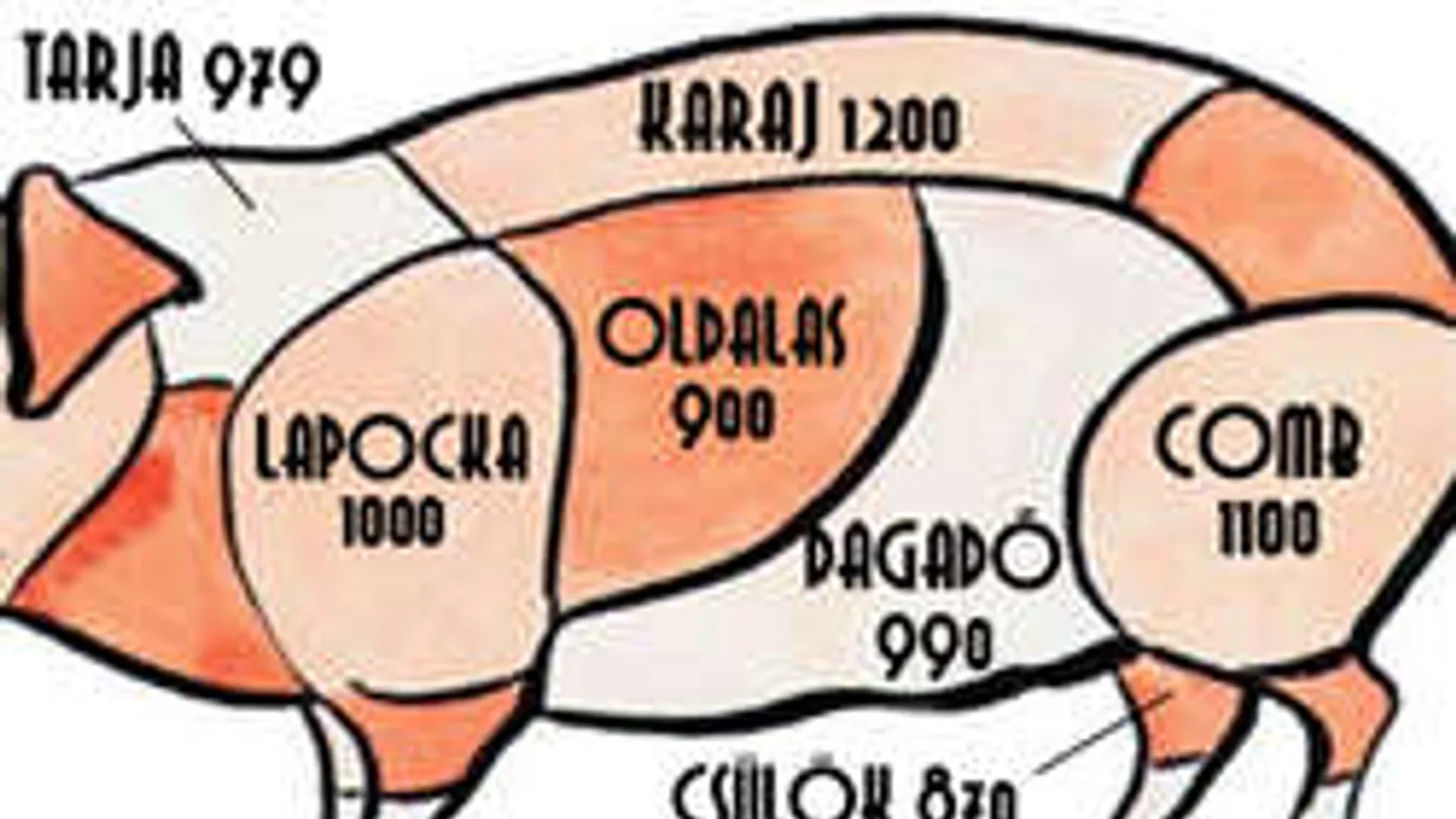 Ennek nem örülsz: kínaiak viszik el a pultokról az olcsó disznóhúst