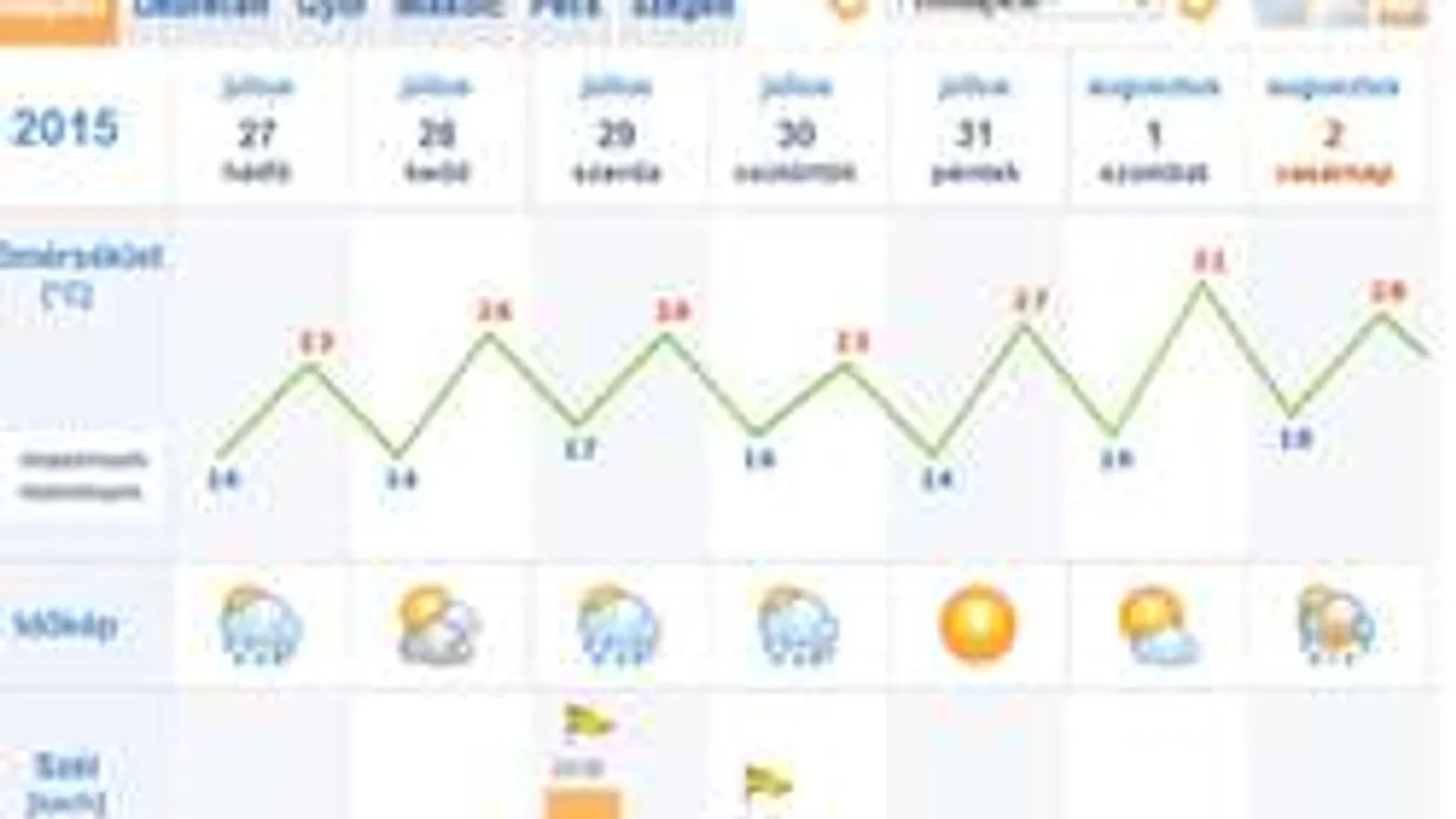 Csalóka időjárás vár ránk! Néhány helyen 10 fok sem lesz!