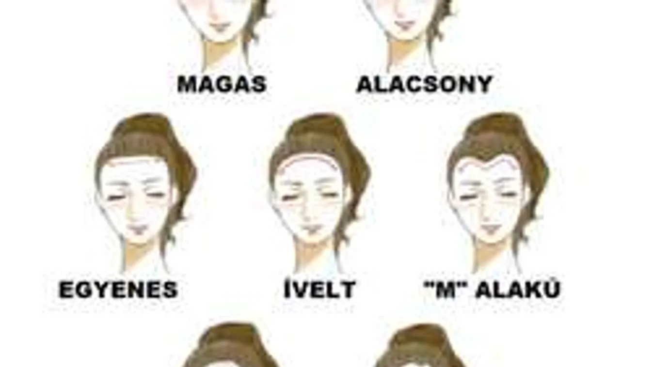 Milyen formájú a homlokod? Mindent elmond valódi személyiségedről