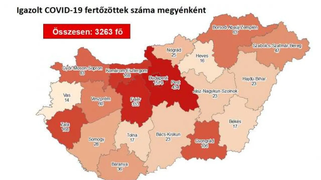 3263 főre nőtt a beazonosított fertőzöttek száma hazánkban