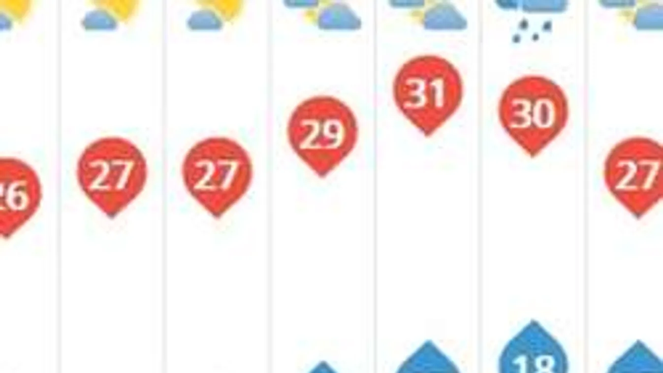 Vége a kiképzésnek: drasztikus változást hoz a hétfői időjárás