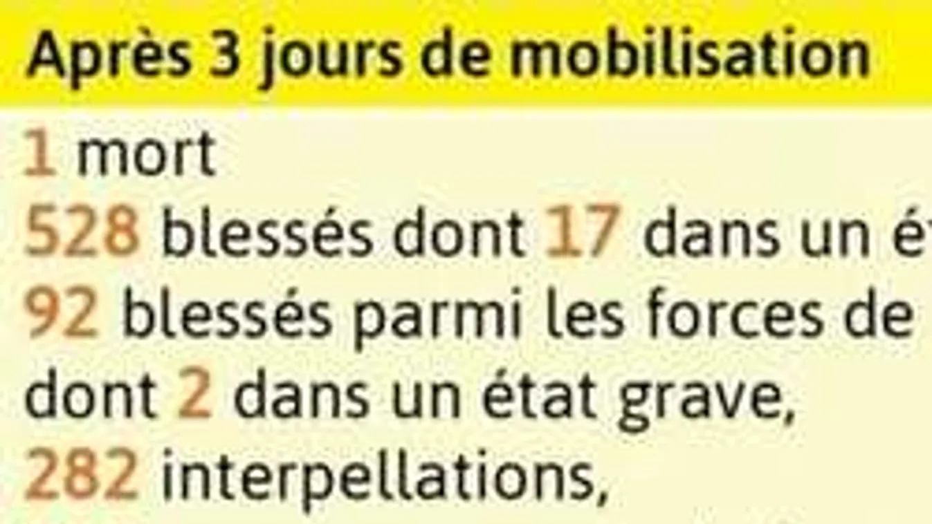 Gumilövedék és könnygáz a tüntetők ellen! Friss hírek Franciaországból