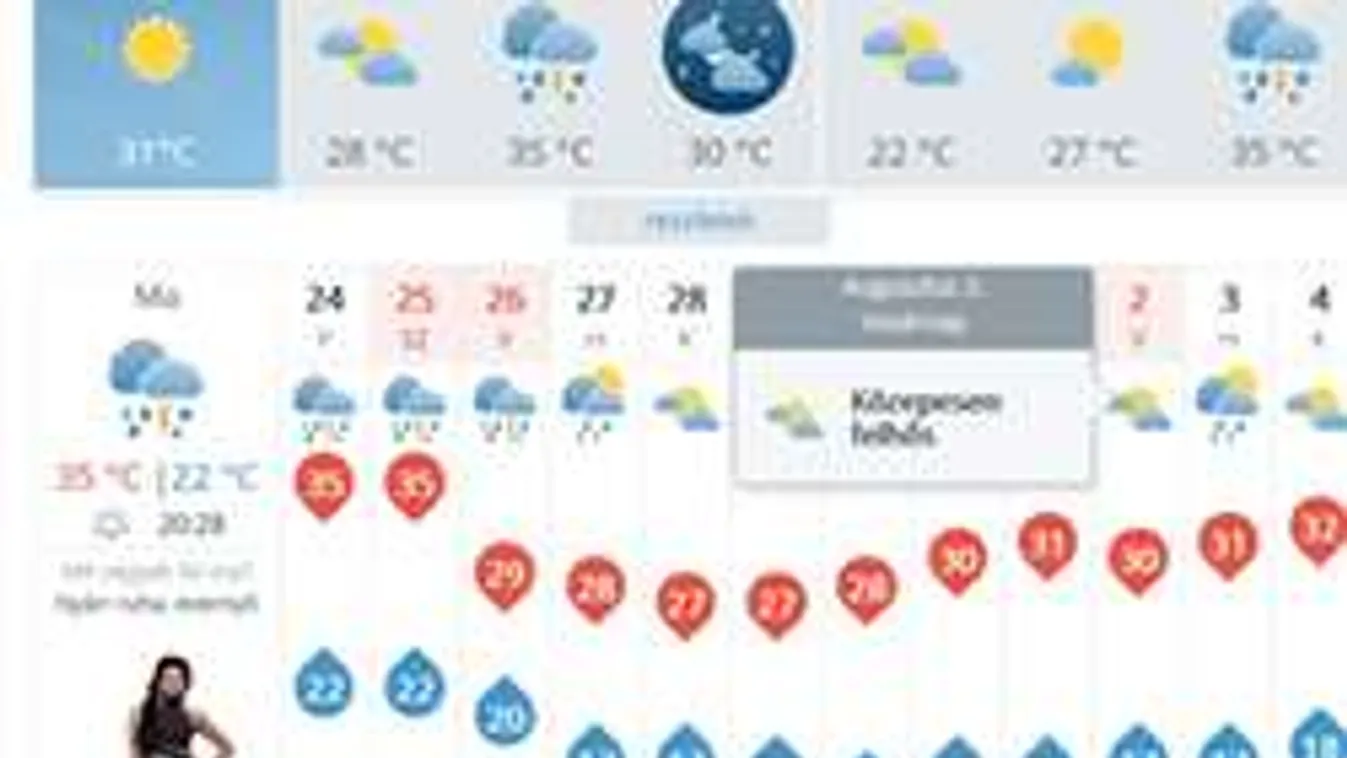 Jégeső és zivatarok is várhatóak!