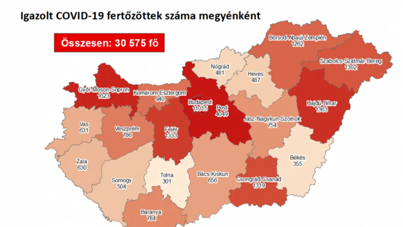 858 fővel emelkedett a fertőzöttek száma és elhunyt 10 idős krónikus beteg