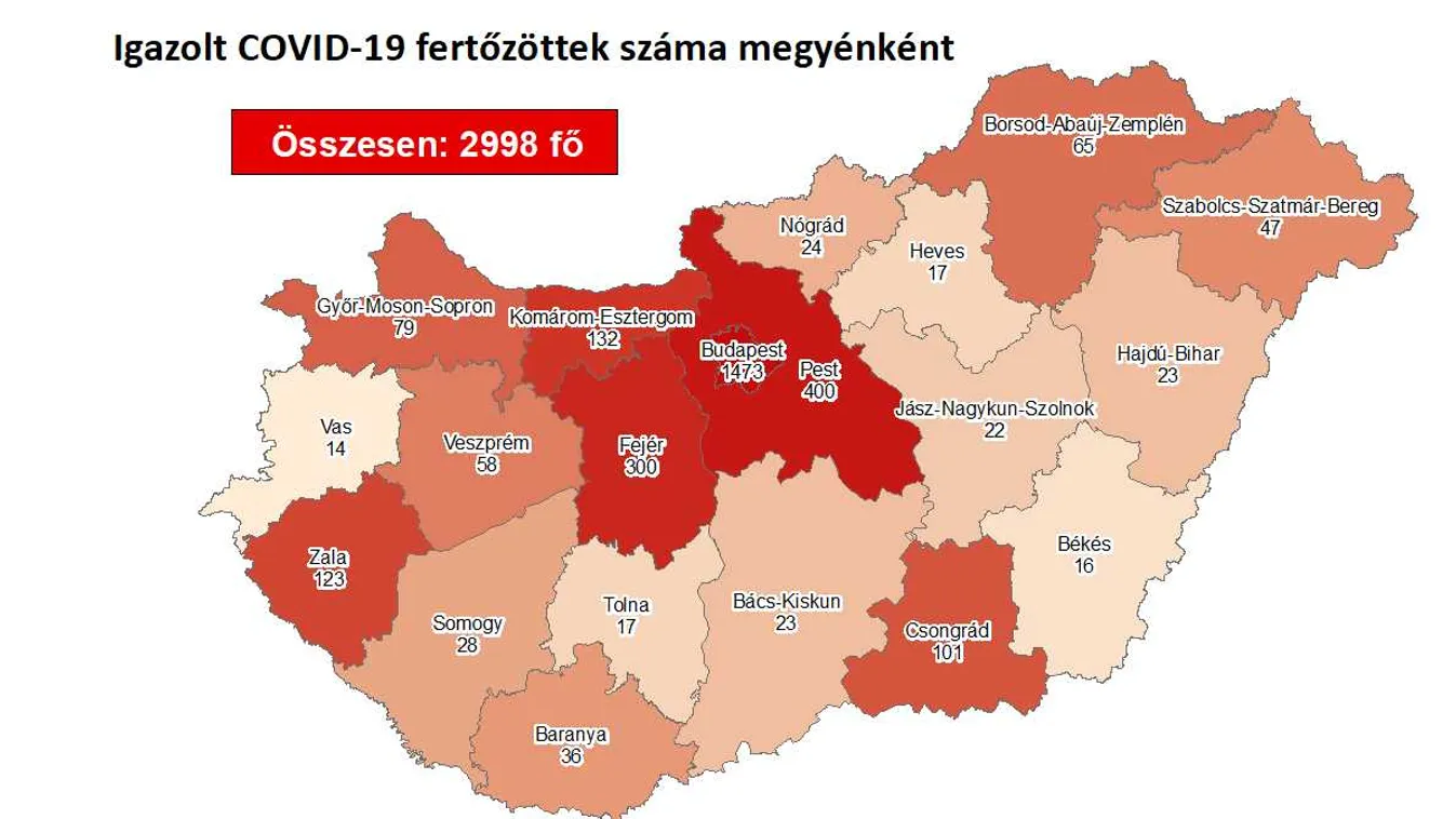 2998 főre nőtt a beazonosított fertőzöttek száma és elhunyt 5 idős krónikus beteg