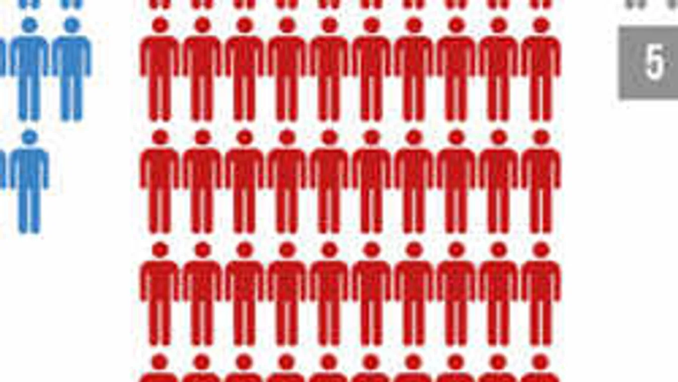 A magyarok kétharmada elutasítja az ellenzék parlamenti botránykeltését