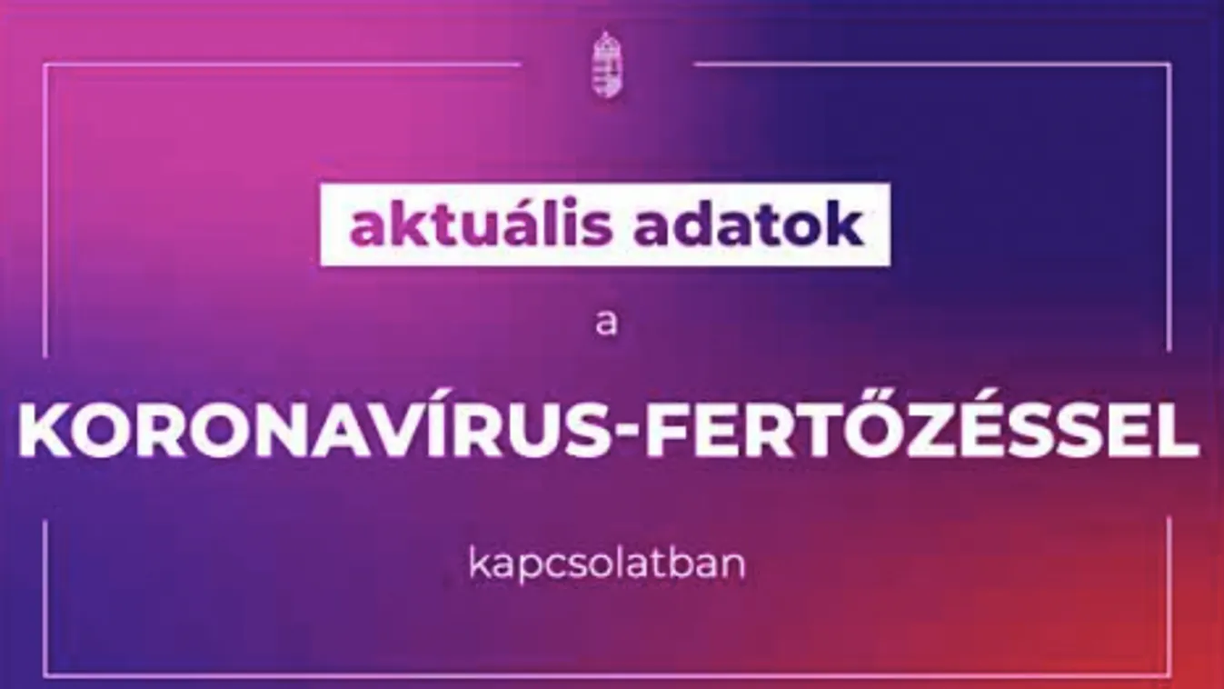 Kijöttek a friss koronavírus-adatok, jelentősen nőtt a fertőzöttek száma