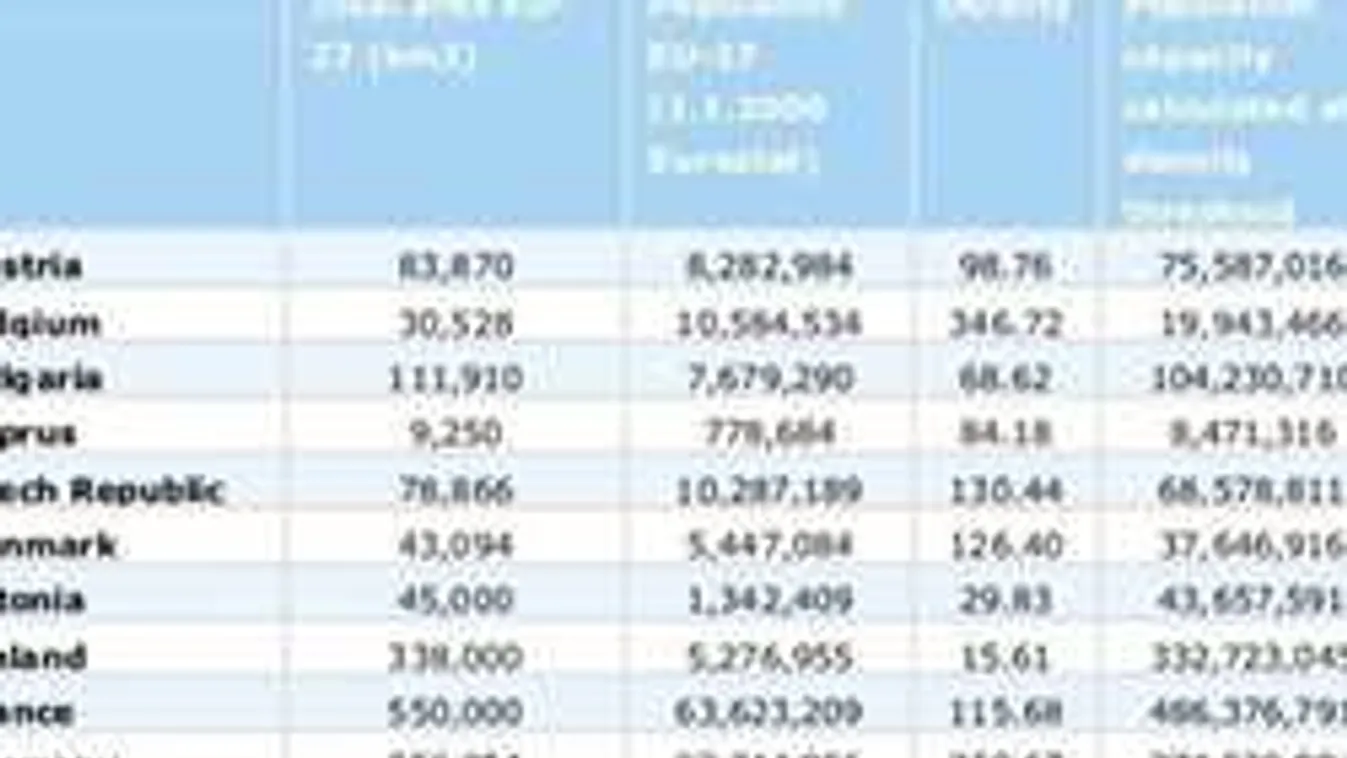 83 millió bevándorló fér el Magyarországon az EU szerint!