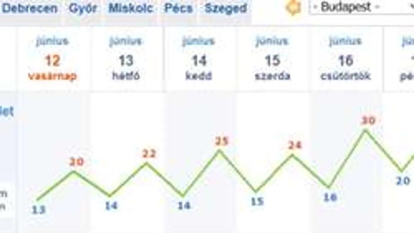 Brutális fordulatot vesz az időjárás hétvégén!