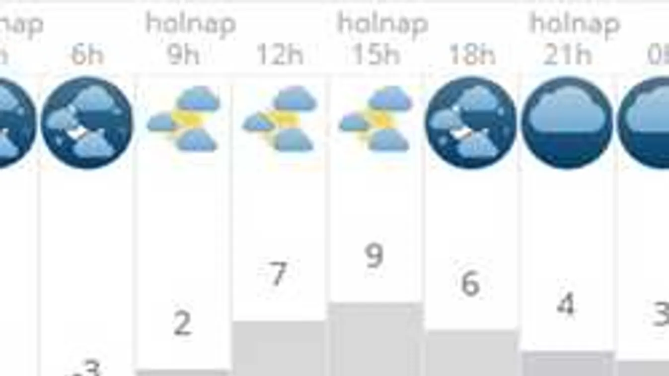 Riadót fújtak a meteorológusok: Meneküljenek a frontérzékenyek