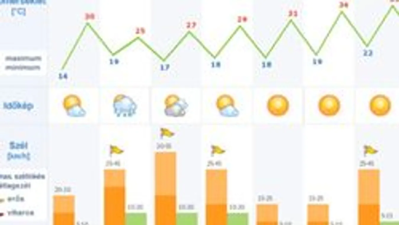 Hétfőn jégeső jöhet!