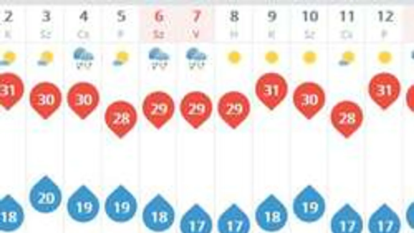 Ilyen lesz az augusztus! A meteorológusok is megdöbbentek!