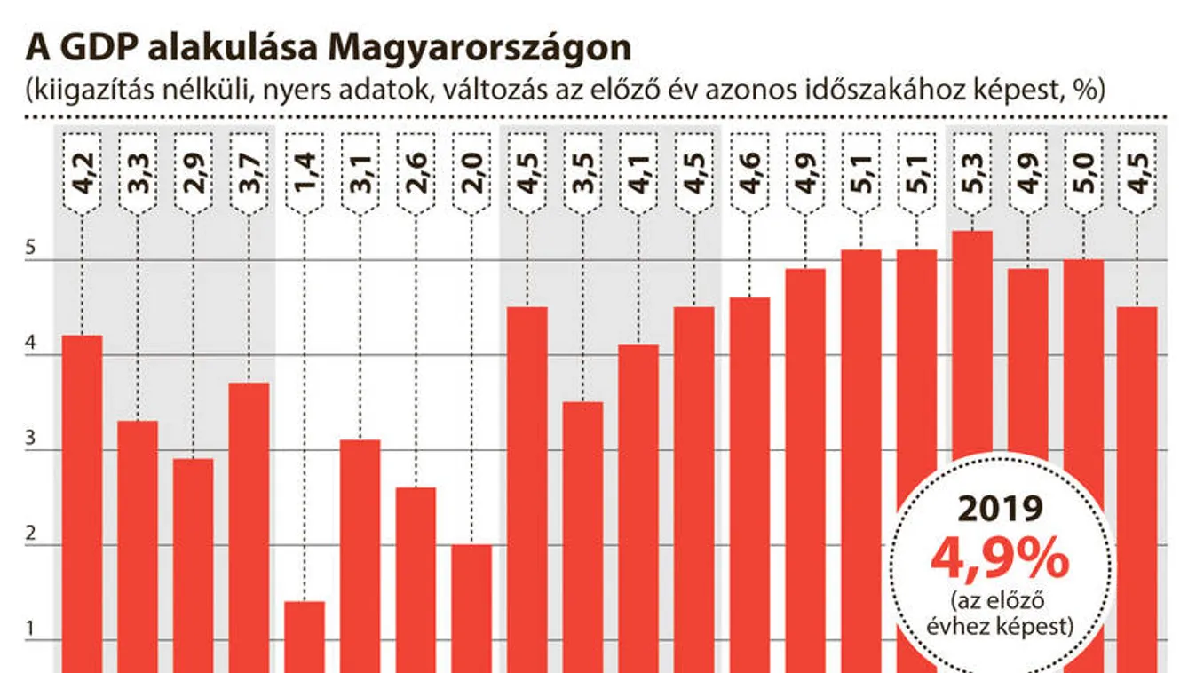 Aki tönkretette az országot, ma a baloldalt vezeti