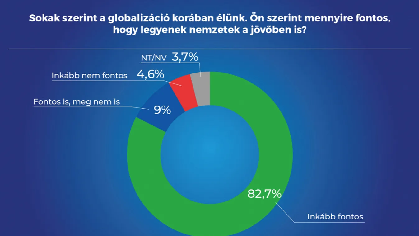 nemzeti öntudat felmérés