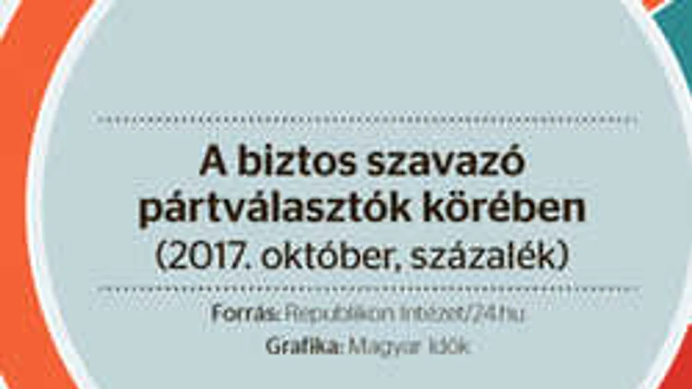 Mit csinál ez a Fidesz? Mindenki a fejét fogja