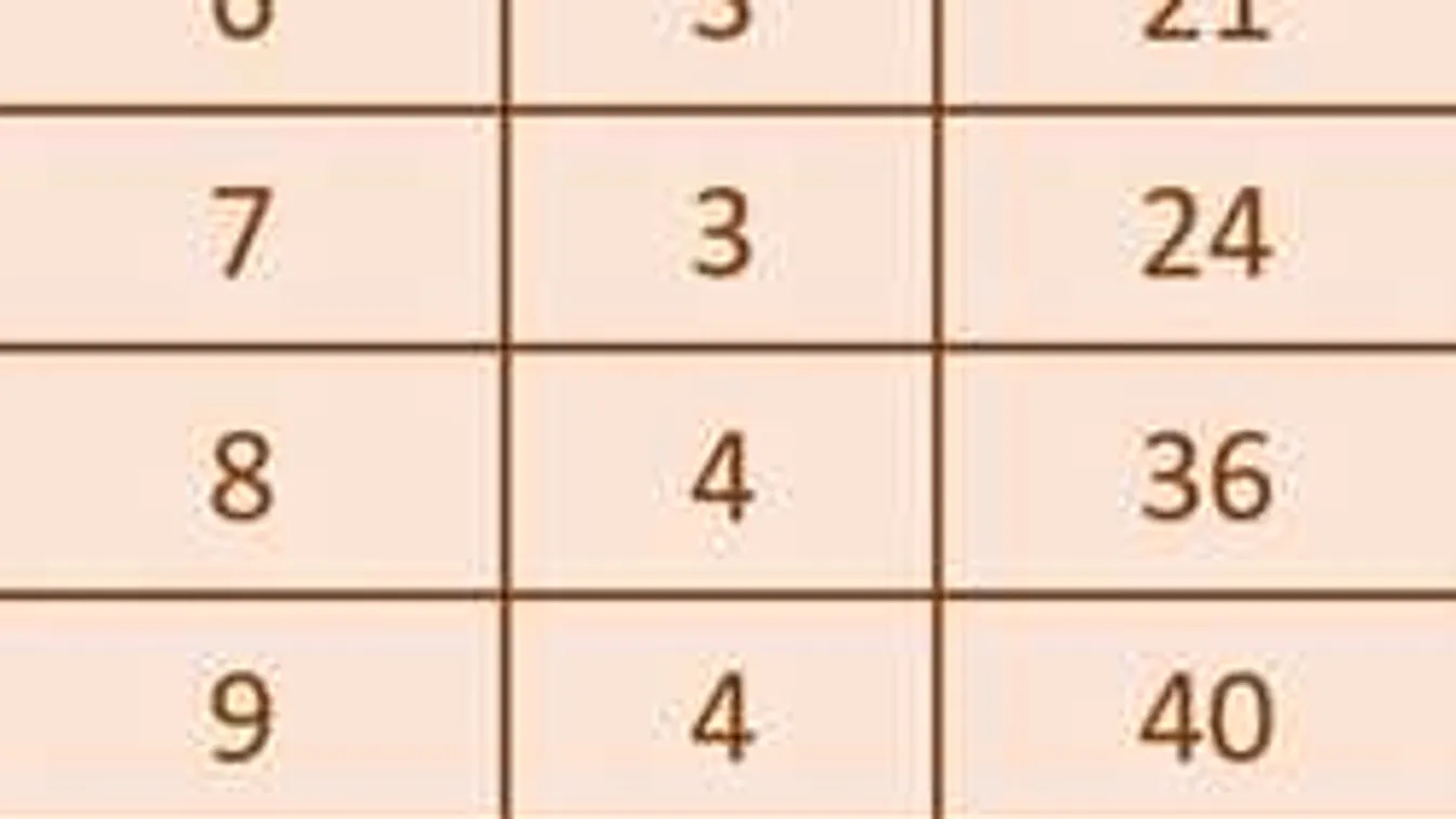 Az emberek 98%-a nem tudja megoldani ezt a rejtvényt. Te zseni vagy?