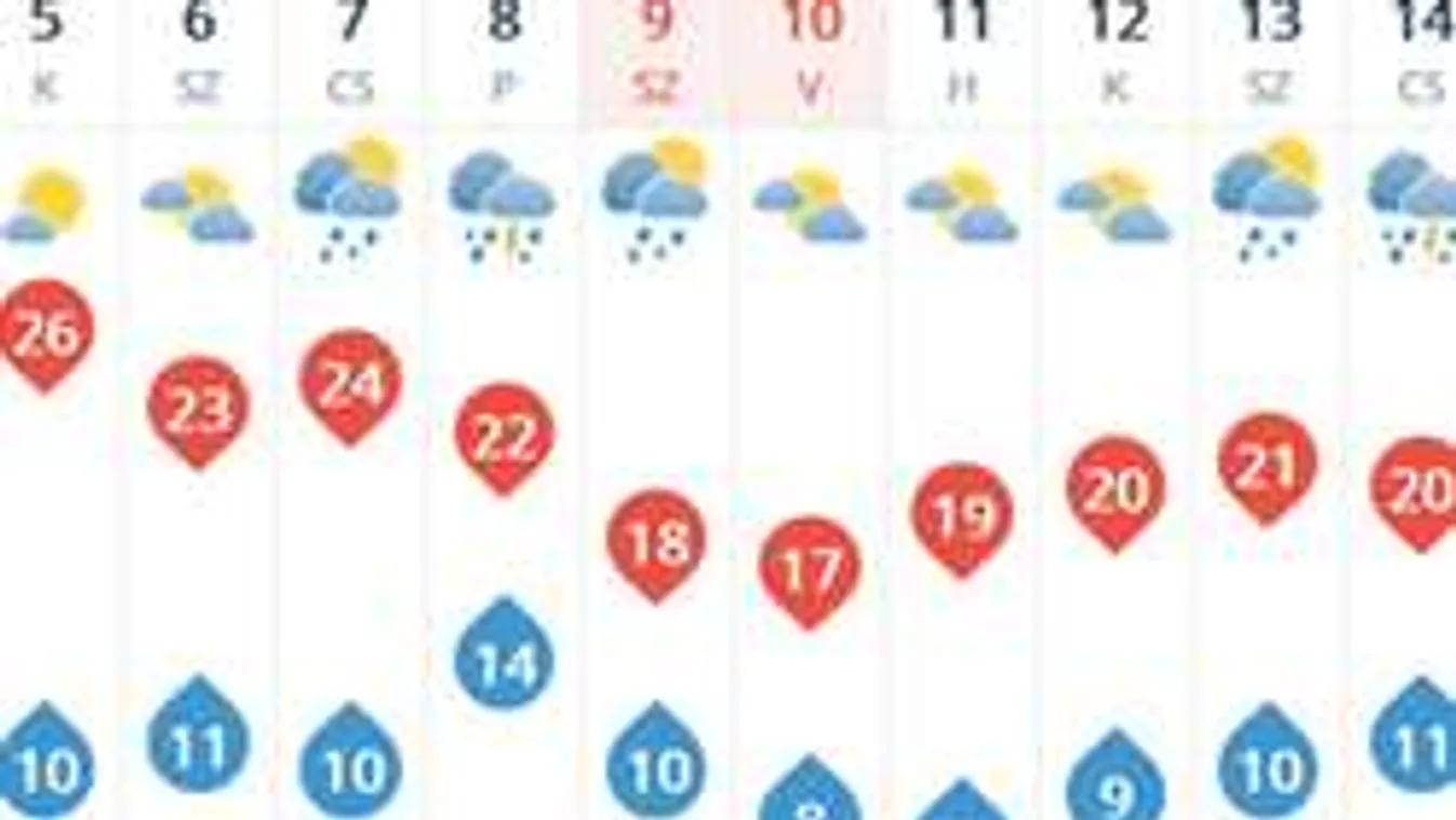 Ma még élvezheted a lehűlés előtt a kora nyarat!