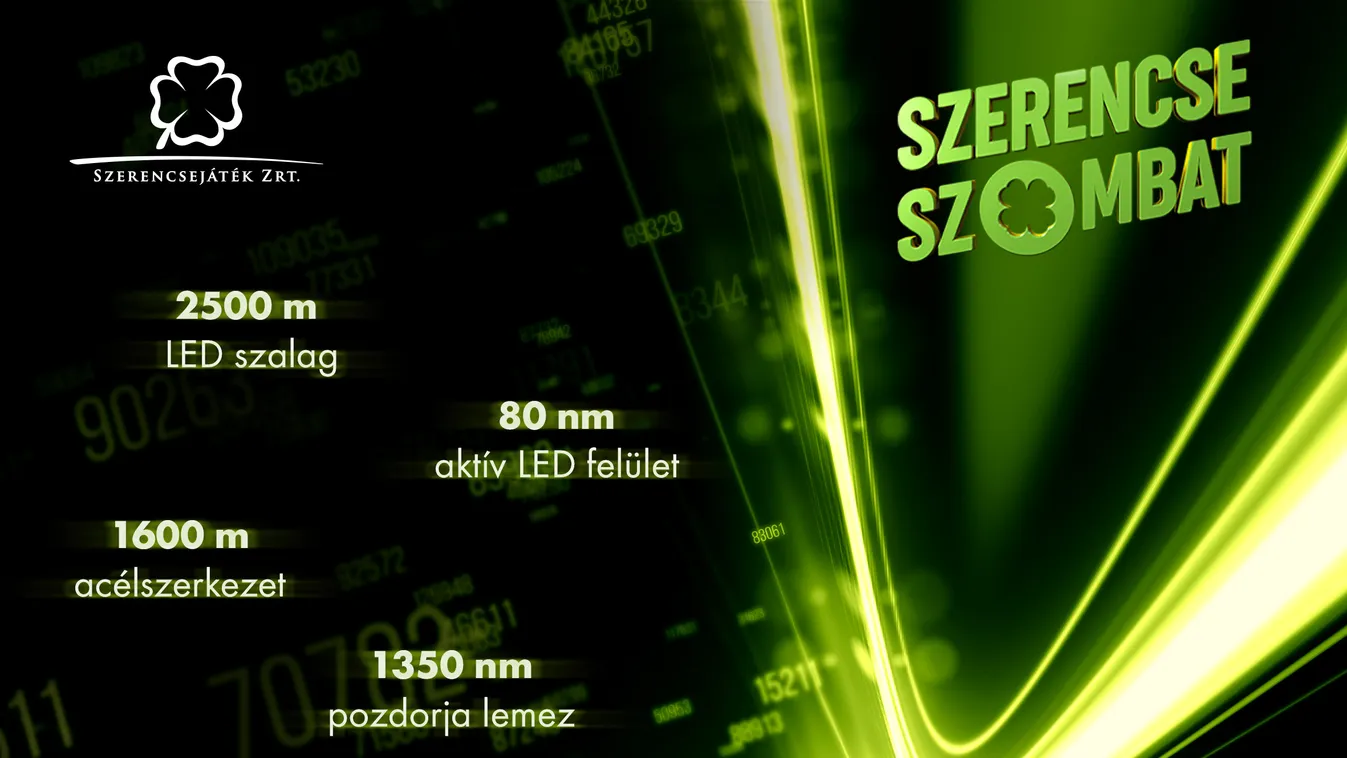 SzerencseSzombat: megújult szombat esti kikapcsolódás a jól megszokott izgalmakkal