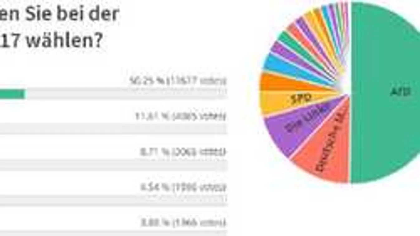 Földrengés várható: Merkelt és Schulzot is leváltanák a netező németek