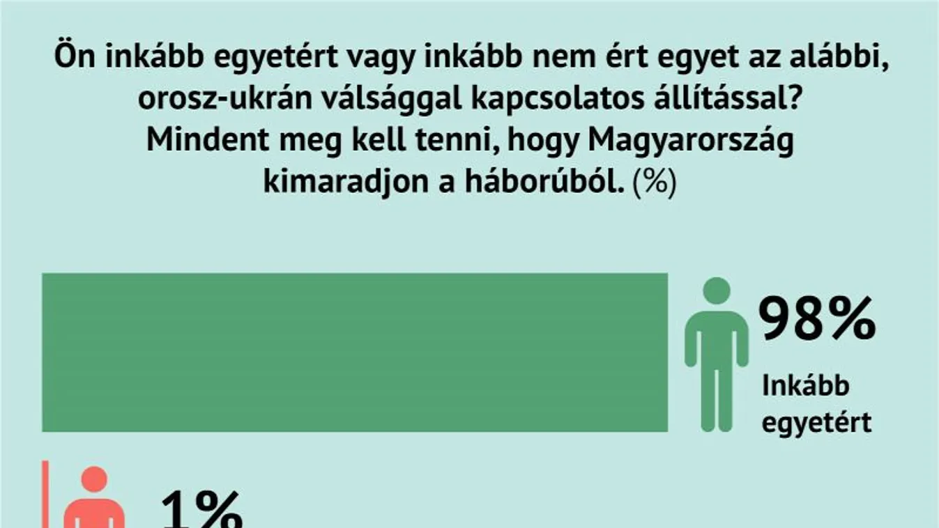A közvélemény szerint Magyarország biztonsága az első