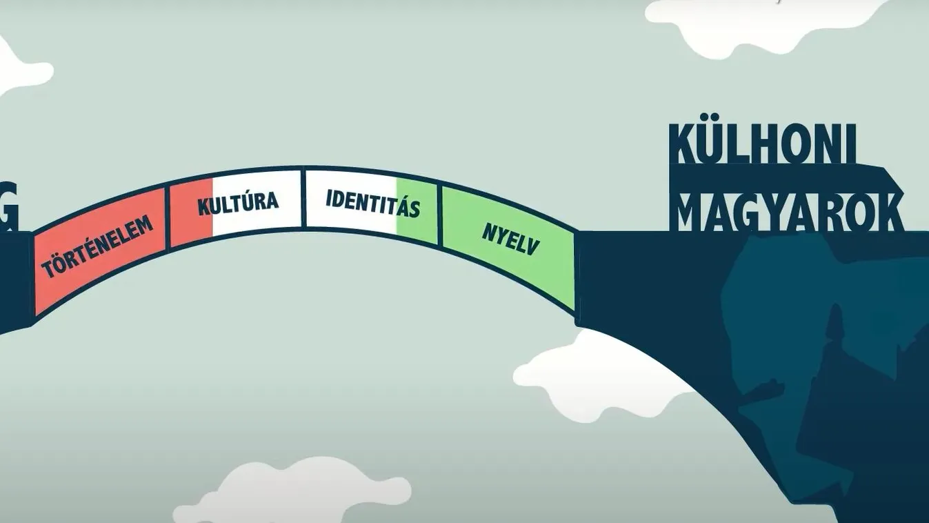 A külhoni magyarok a nemzet részei?