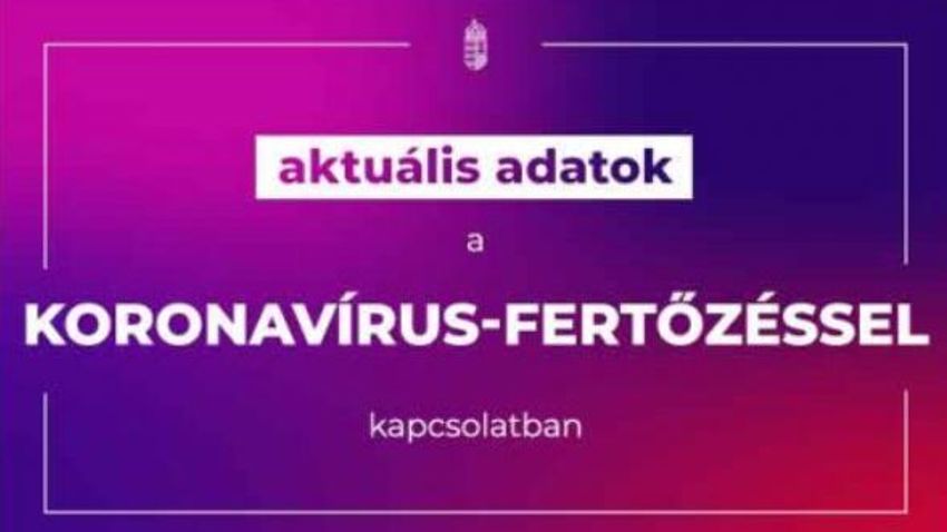 Koronavírus: megérkeztek a hétvégi magyarországi adatok