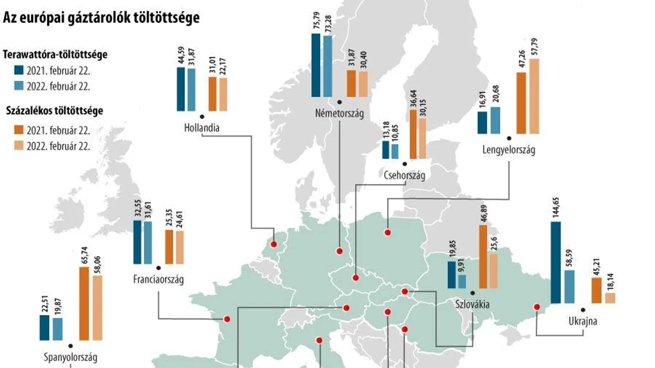 A magyar érdekeket sértené a gázszankció