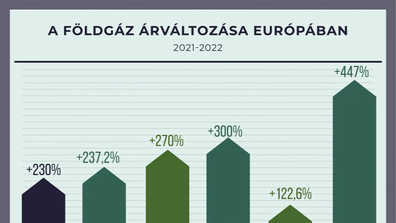 Egy uniós állam sem védi a háztartásokat a rezsiköltségektől