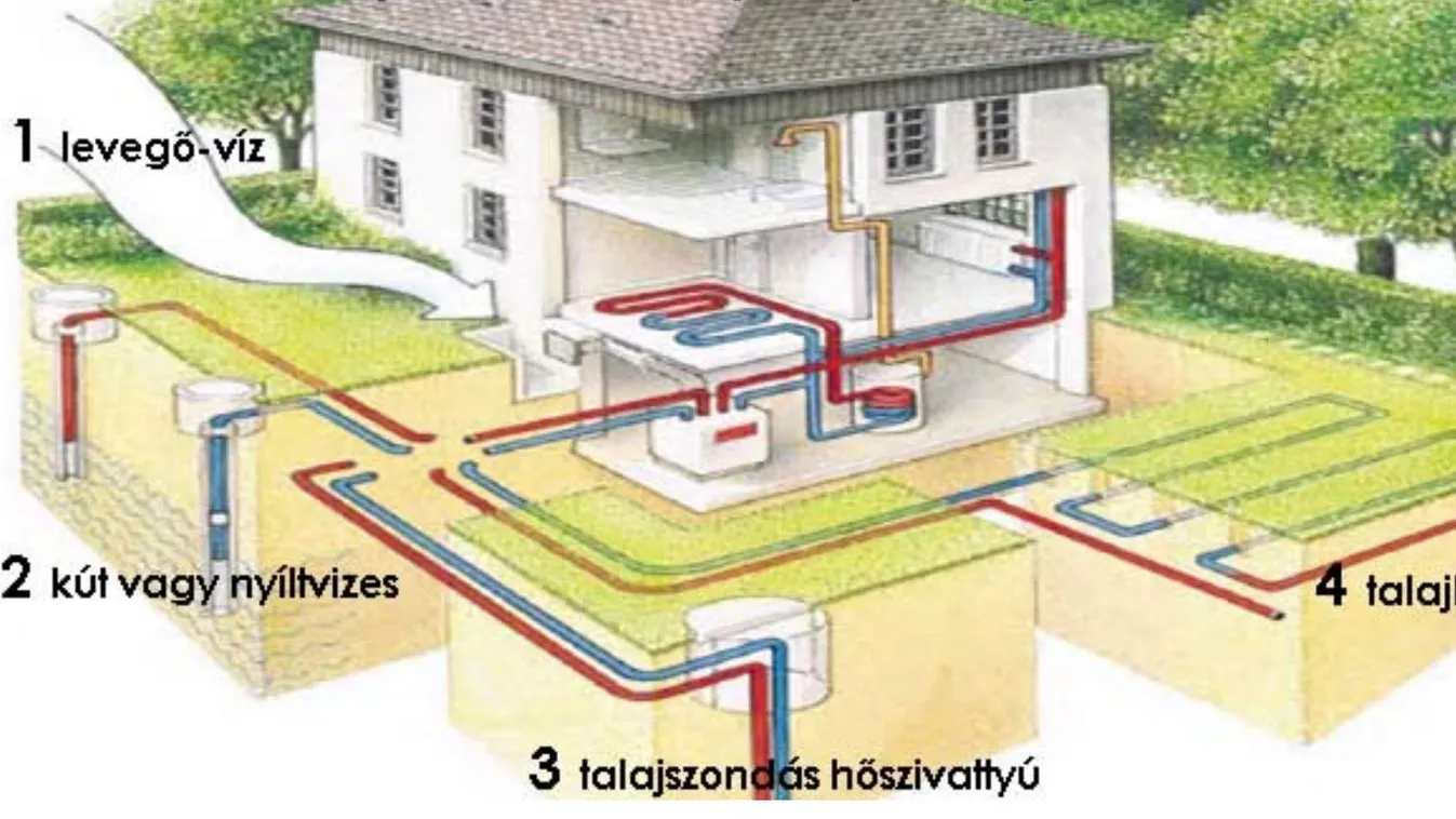 Így cselezheted ki a rezsiköltségeket hőszivattyúval