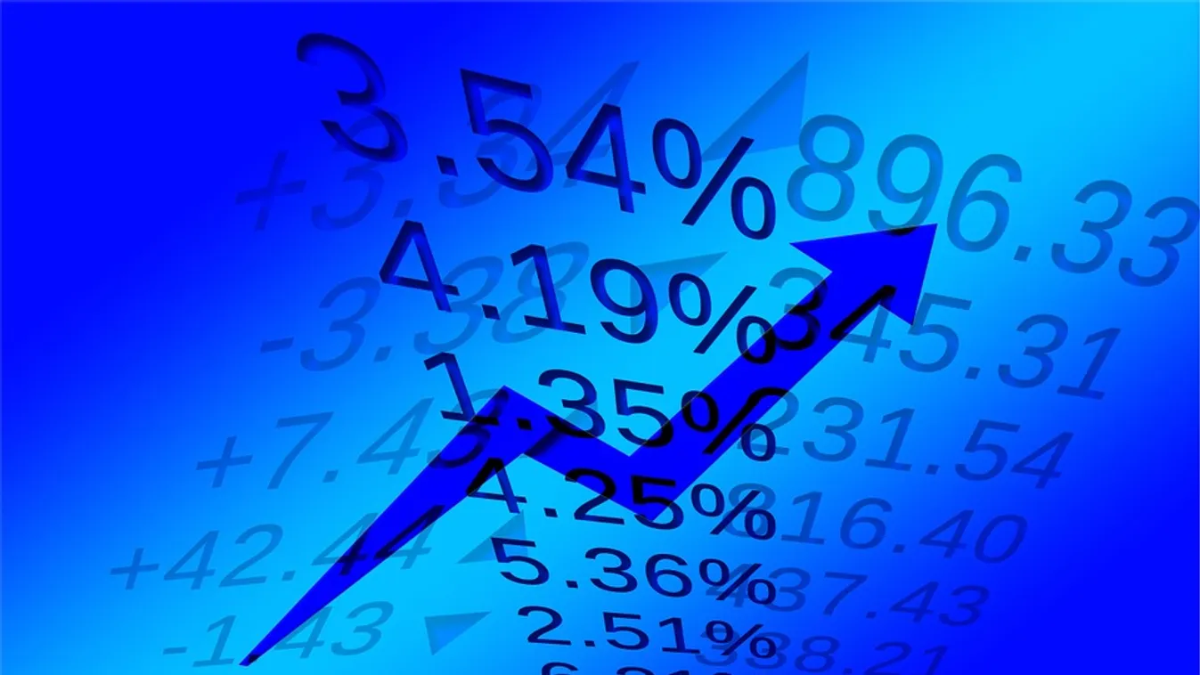 6,5%! Csúcson a magyar gazdaság