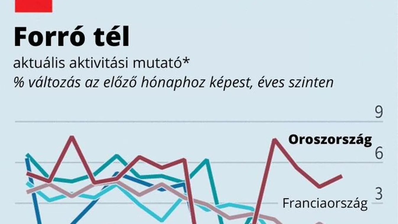 A szankciók fordítva sültek el