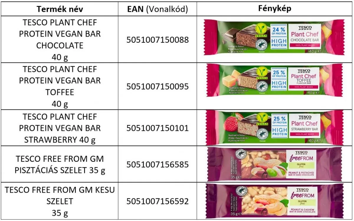 Tesco Nébih visszavont termékek