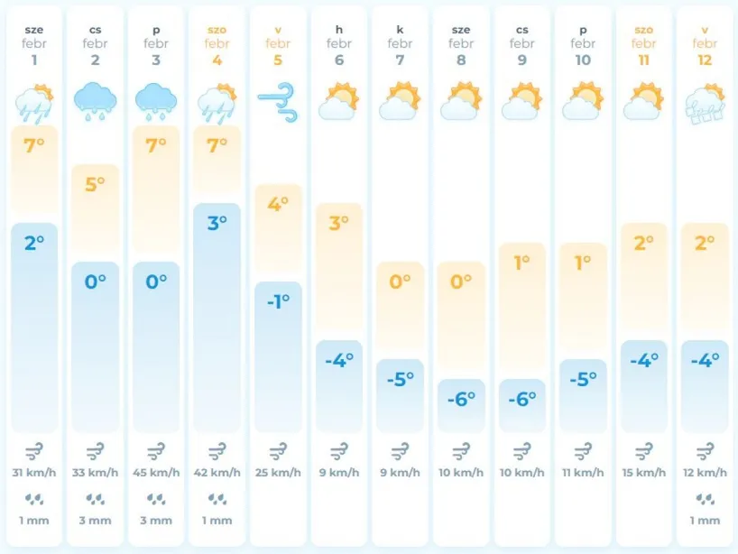 időjárás, szél, széllökés, 