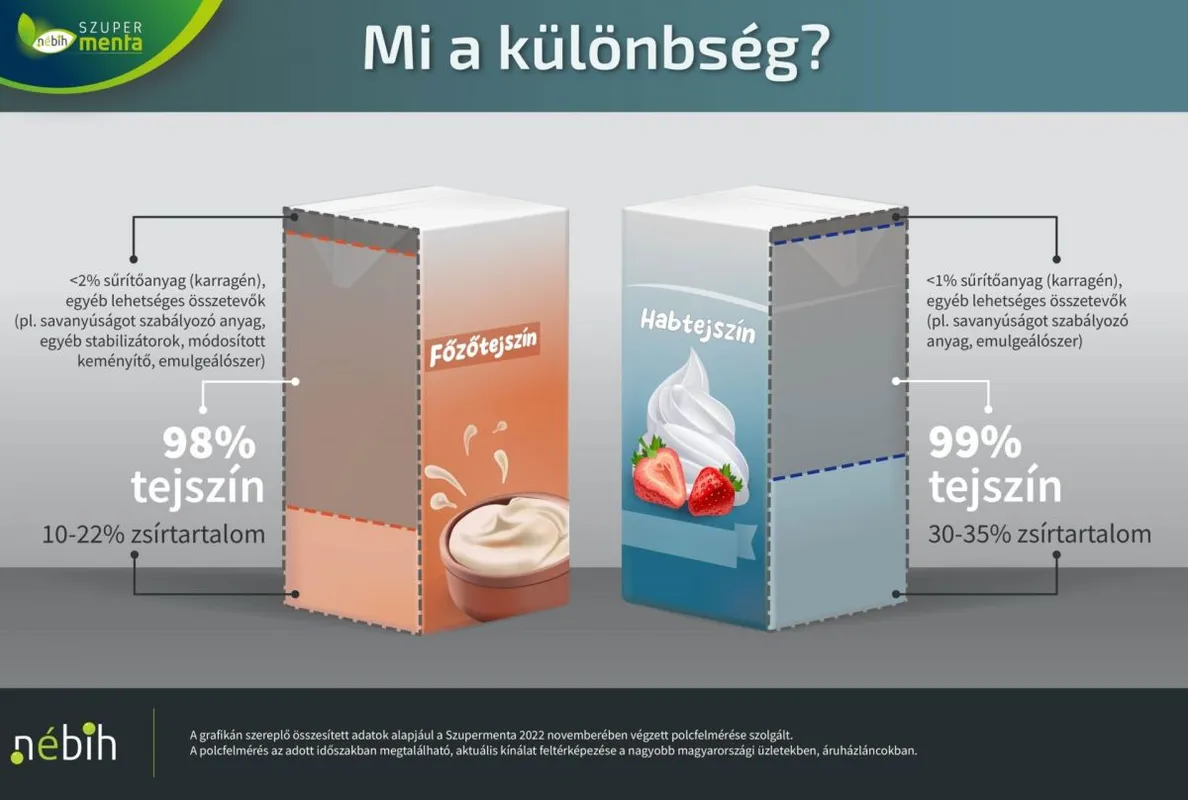 tejszín,habtejszín