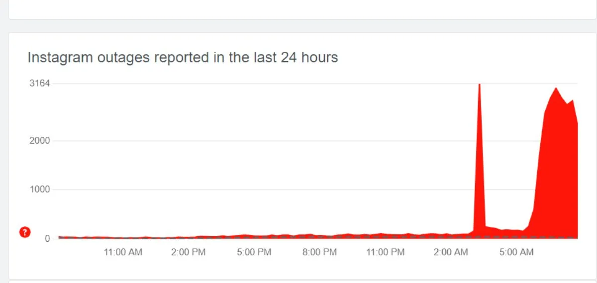 Instagram hiba, Downdetector