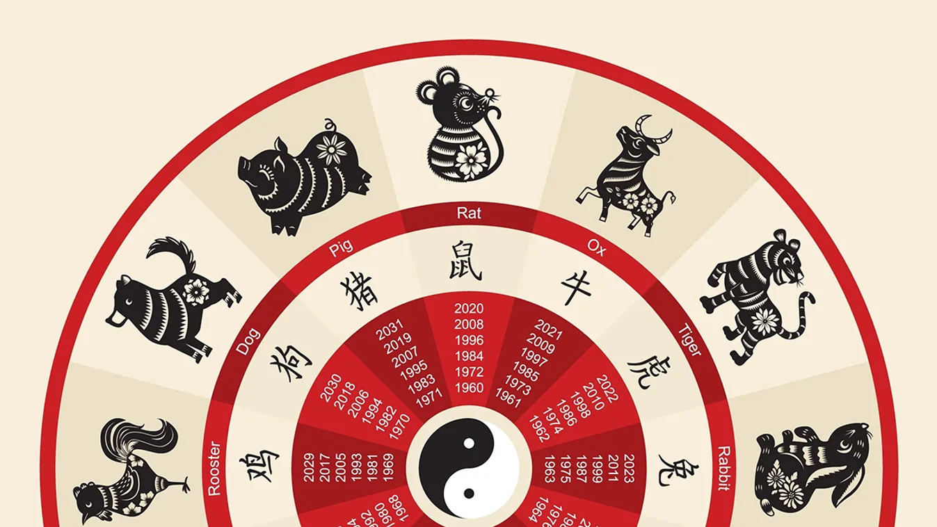 Júniusi kínai horoszkóp: sorsfordító napok jönnek