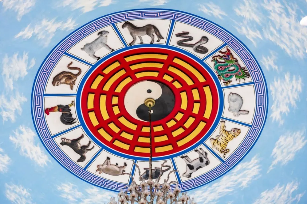 Bangkok,,Thailand.,Ceiling,Decoration,Showing,The,12,Signs,Of,The