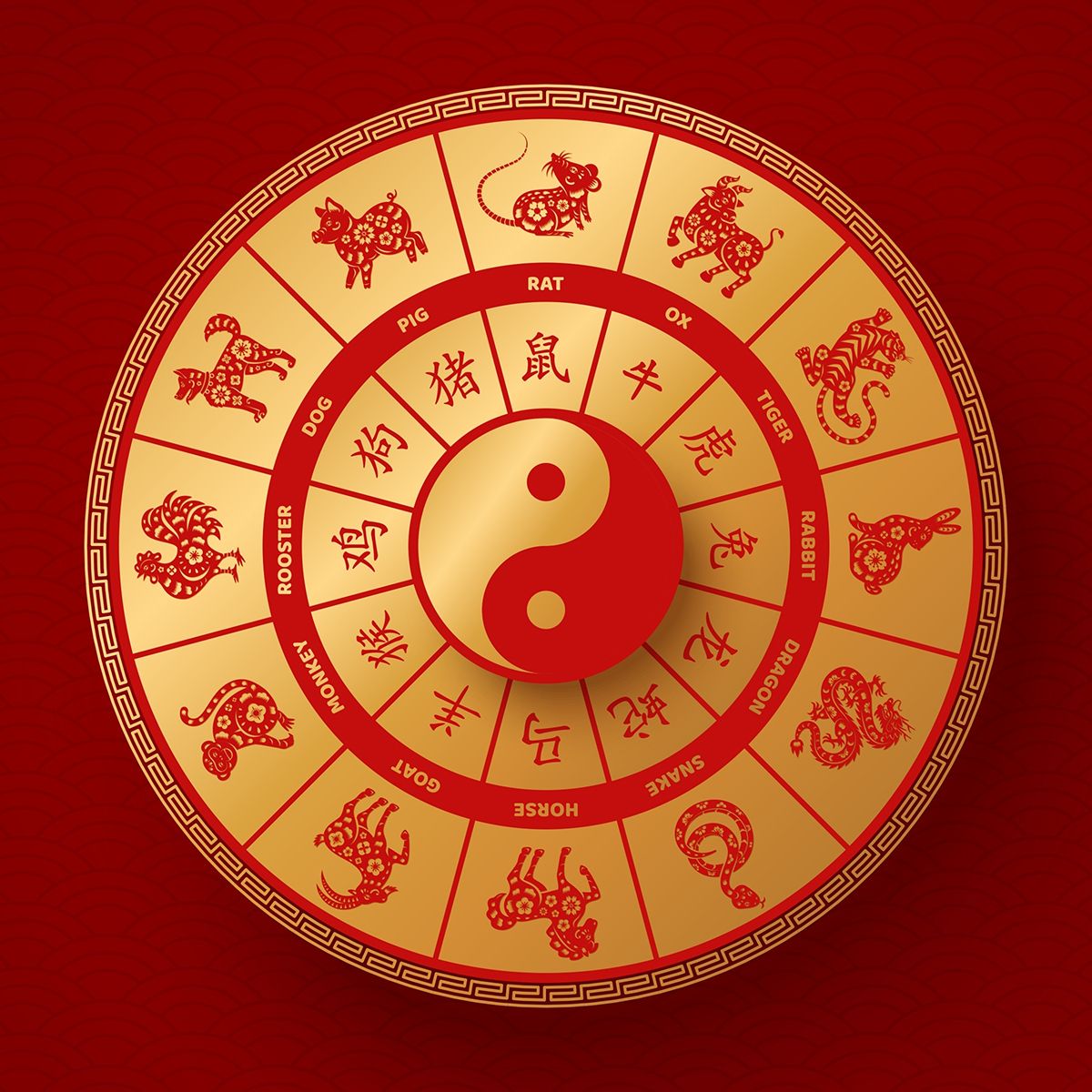 Golden,Chinese,Zodiac,Wheel,With,Twelve,Animals,And,Hieroglyphs,Isolated