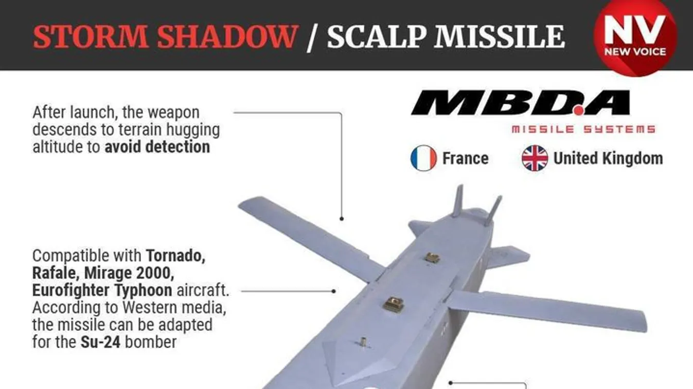 Csúcs nyugati rakétát szereztek meg az oroszok