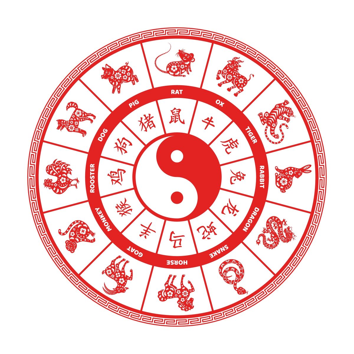 Chinese,Zodiac,Wheel,With,Twelve,Animals,And,Hieroglyphs,Isolated,On