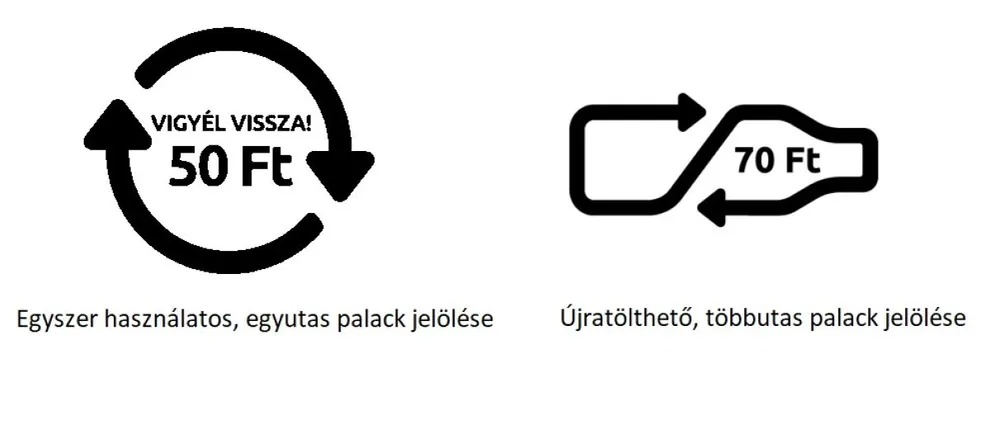 kötelező visszaváltási rendszer