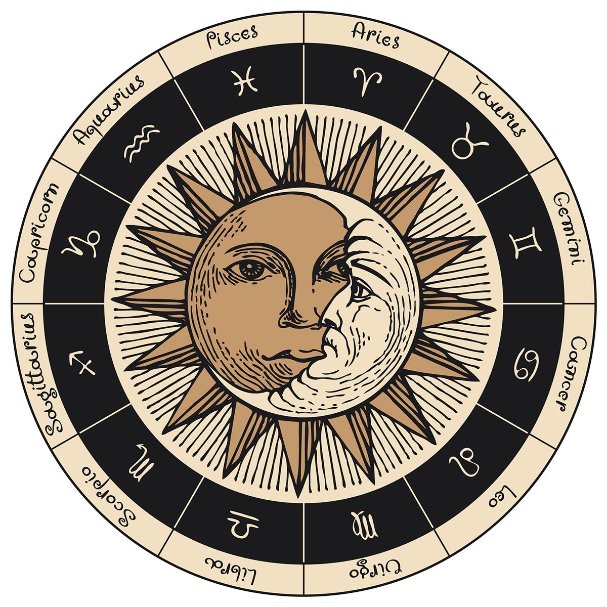 Vector,Circle,Of,The,Zodiac,Signs,In,Retro,Style,With