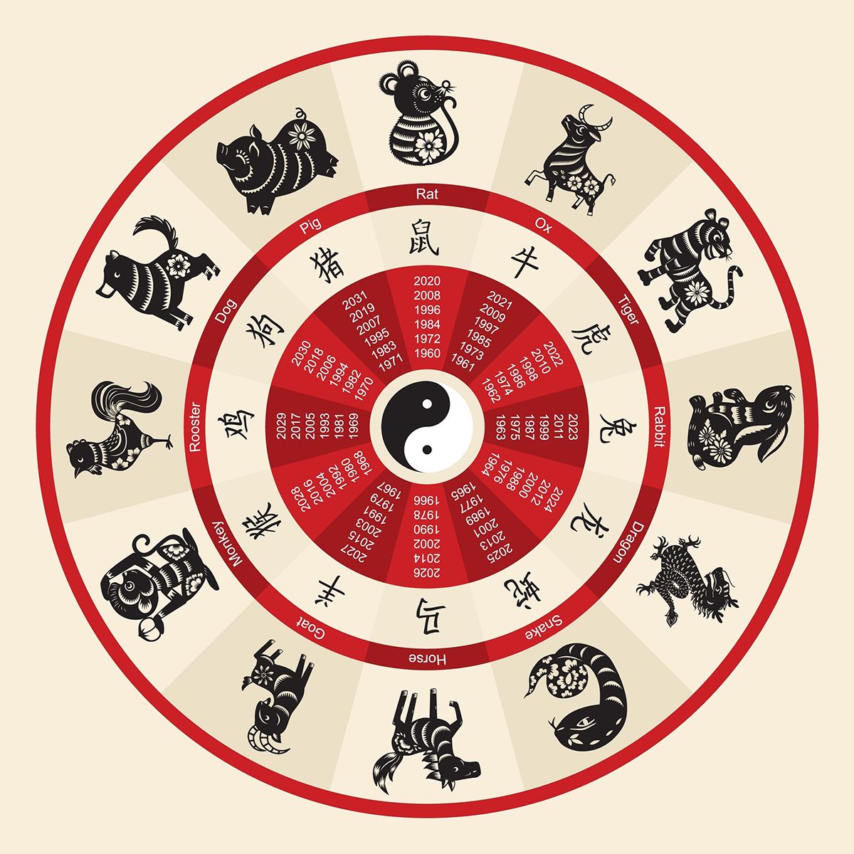 Chinese,Zodiac,Wheel,With,Twelve,Animals,And,Corresponding,Hieroglyphs,With