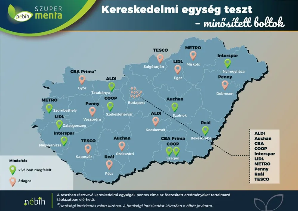 bolt, üzlet, elleőrzés