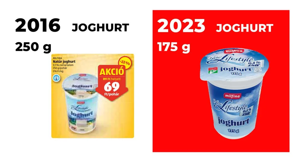 Fellép a kormány a vásárlókat lehúzó zsugorinfláció ellen 