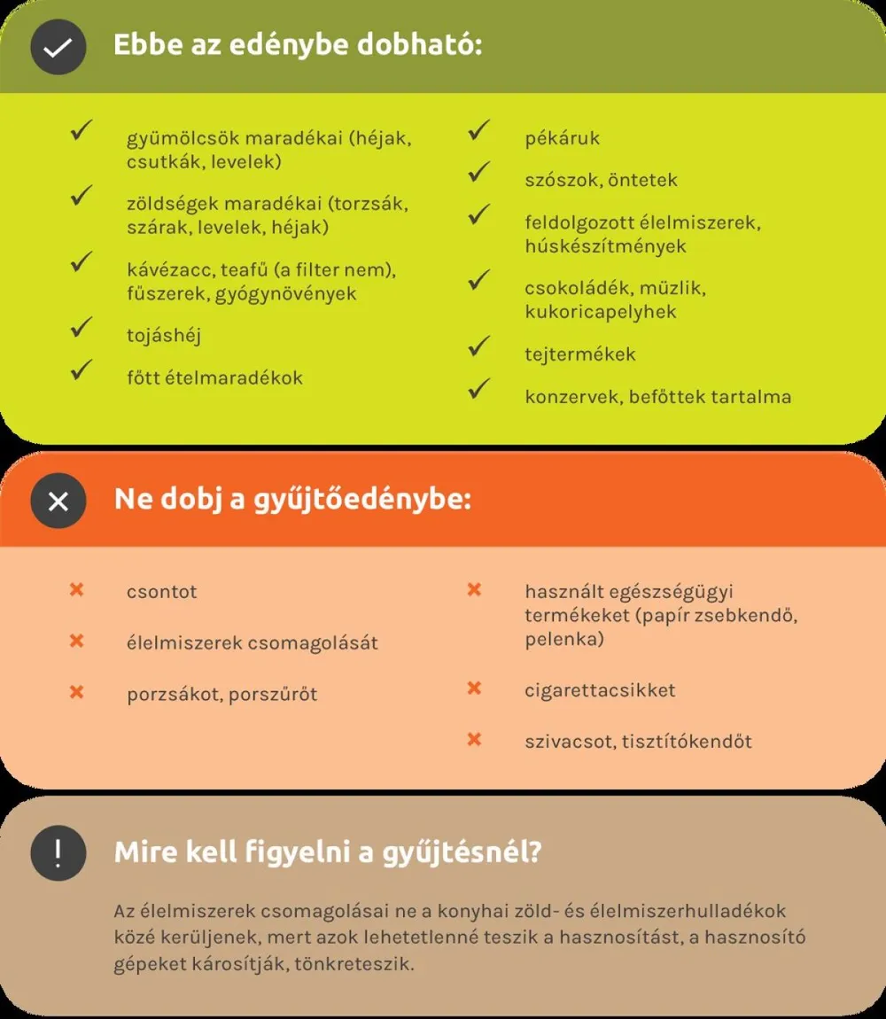 élelmiszerhulladék, mohu, zöldhulladék